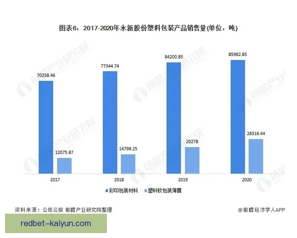 奥德加德技术全面分析：本赛季表现稳健，创造力持续提升升升